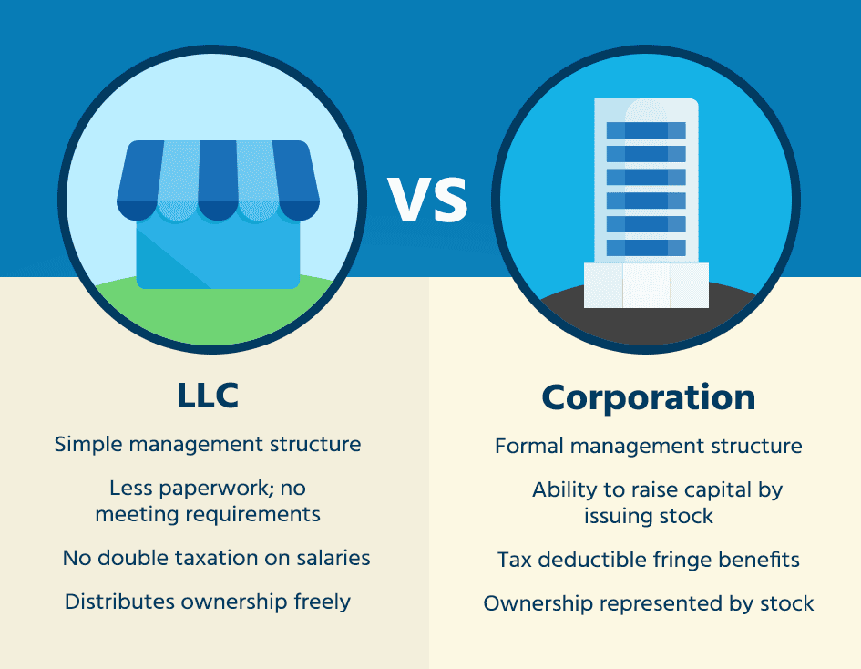 Differences between an LLC and a Corporation